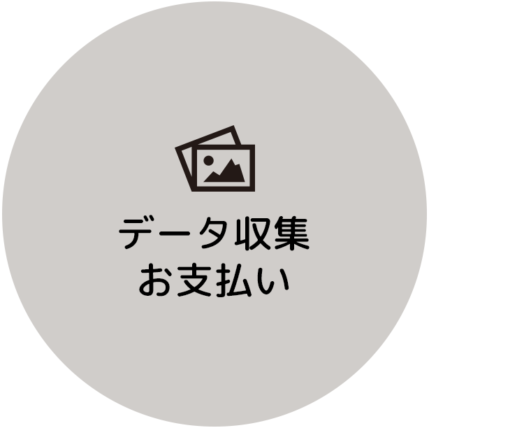 データ収集お支払い:オリジナルノベルティグッズや販促物制作は福島県郡山市アノマリーデザイン