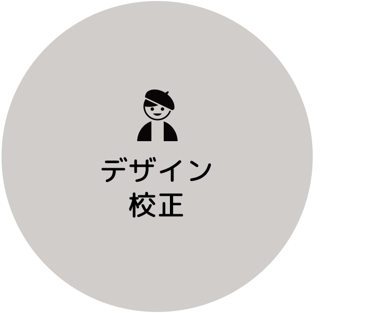 デザイン校正:オリジナルノベルティグッズや販促物制作は福島県郡山市アノマリーデザイン
