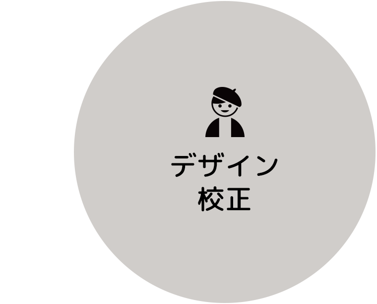 デザイン校正:オリジナルノベルティグッズや販促物制作は福島県郡山市アノマリーデザイン
