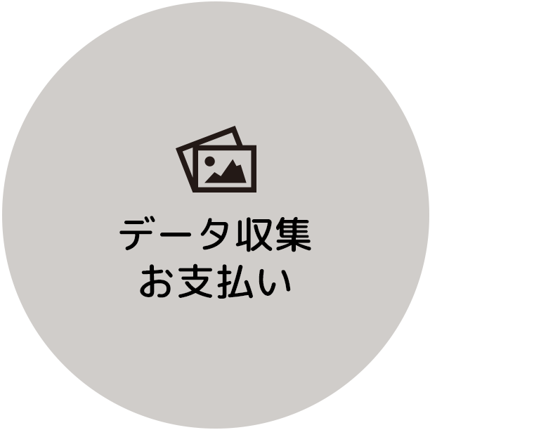 データ収集お支払い:オリジナルノベルティグッズや販促物制作は福島県郡山市アノマリーデザイン